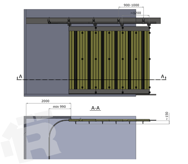 Thermo profiel